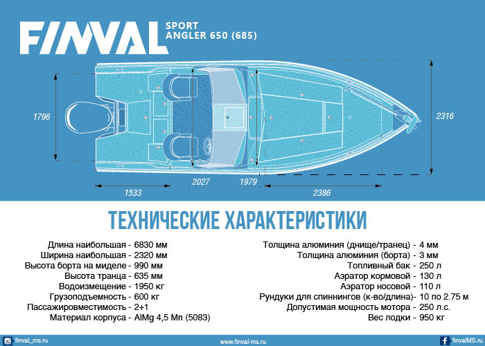Беляев — Мазаев PAL 2021 лодка 3